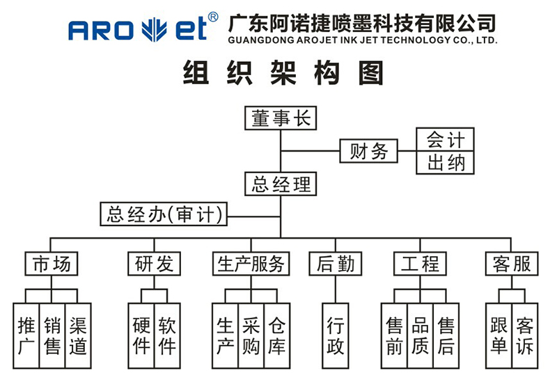 尊龙凯时集团组织架构